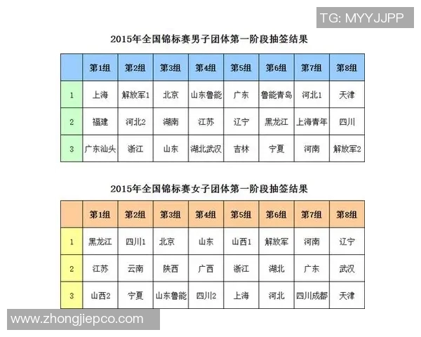 全国锦标赛积分榜更新上海乒乓球队以94分稳居第一名 全国锦标赛积分榜更新上海乒乓球队以94分稳居第一名