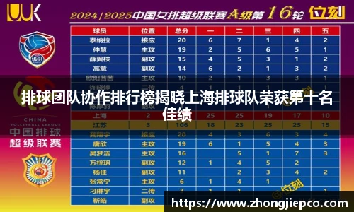 排球团队协作排行榜揭晓上海排球队荣获第十名佳绩