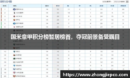 国米意甲积分榜暂居榜首，夺冠前景备受瞩目